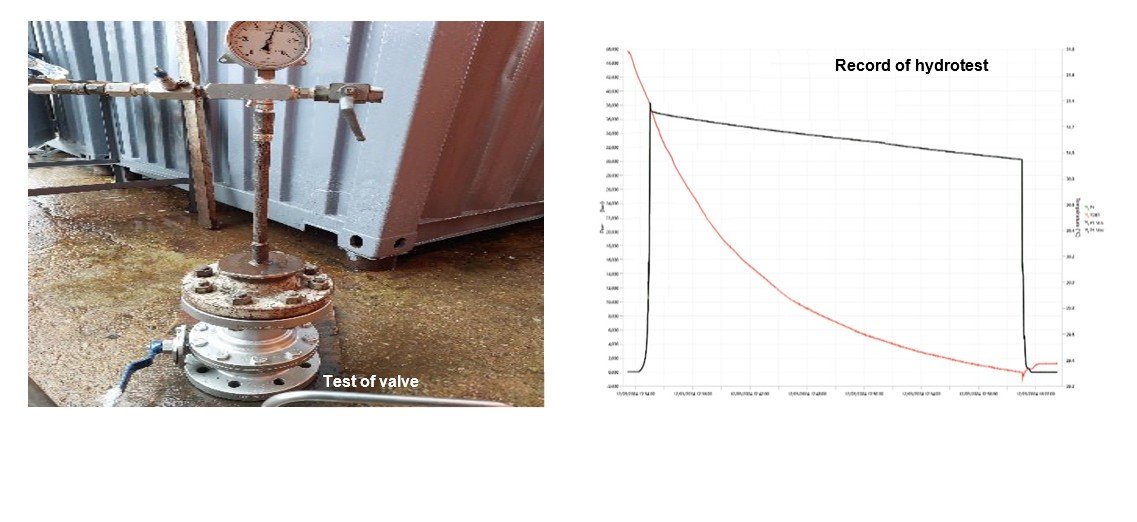 Inspection and hydro-testing of pressure vessels and piping